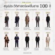 สรุปประวัติศาสตร์แฟชั่นชาย 100 ปี