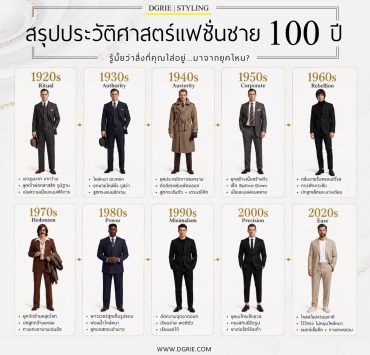 สรุปประวัติศาสตร์แฟชั่นชาย 100 ปี