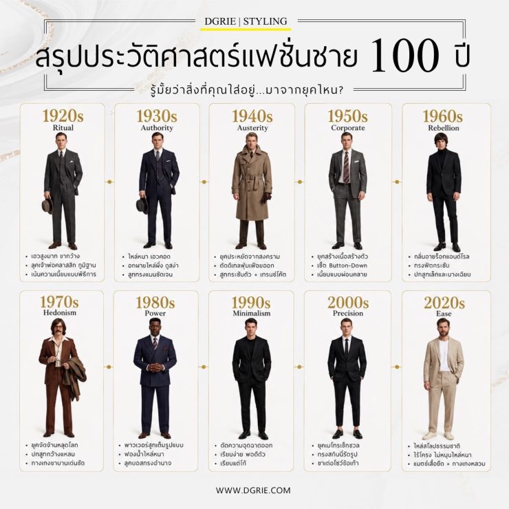 สรุปประวัติศาสตร์แฟชั่นชาย 100 ปี