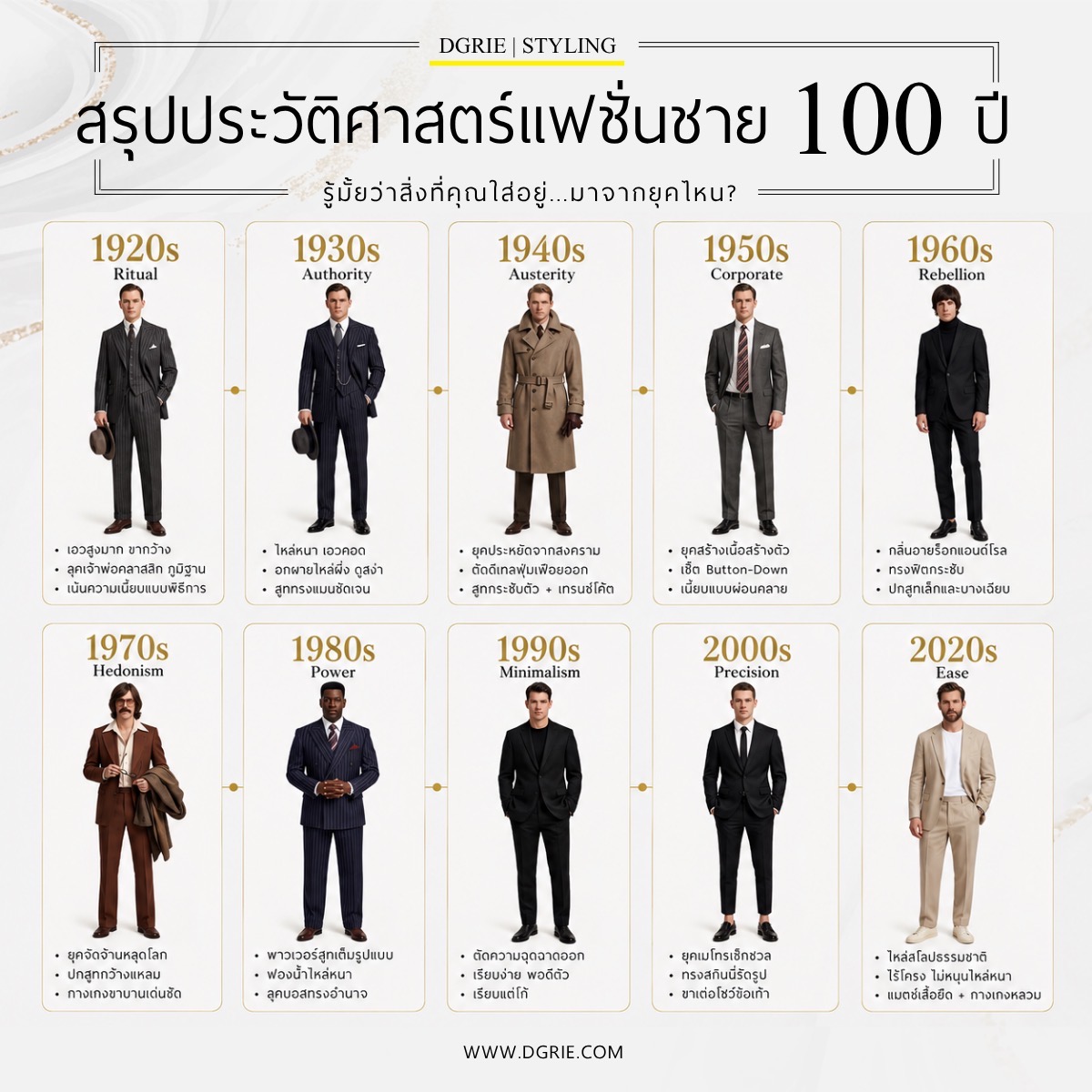 สรุปประวัติศาสตร์แฟชั่นชาย 100 ปี 4 สรุปประวัติศาสตร์แฟชั่นชาย 100 ปี