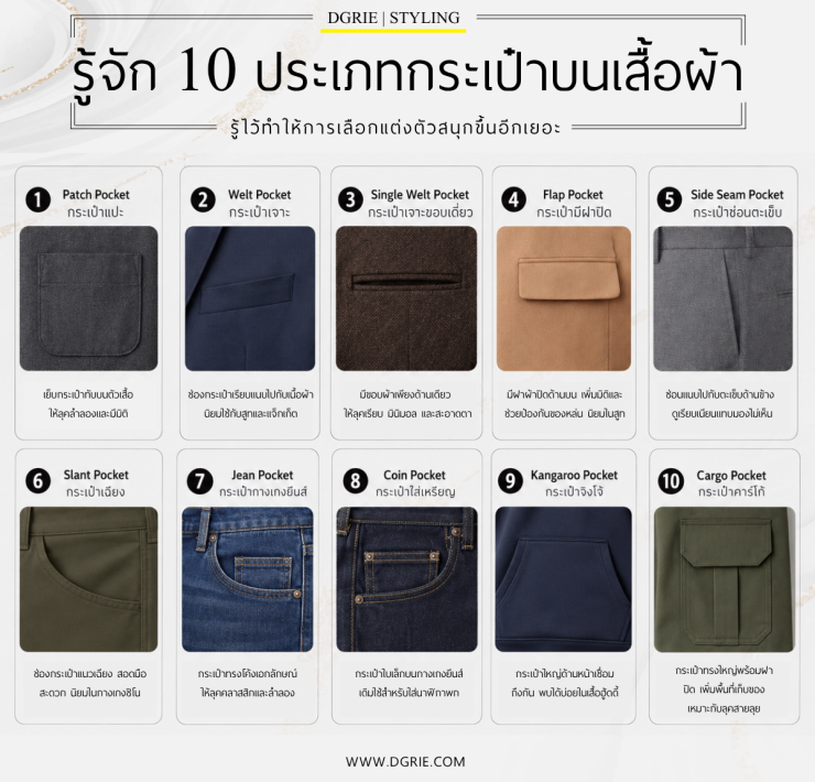รู้จัก 10 ประเภทกระเป๋าบนเสื้อผ้า