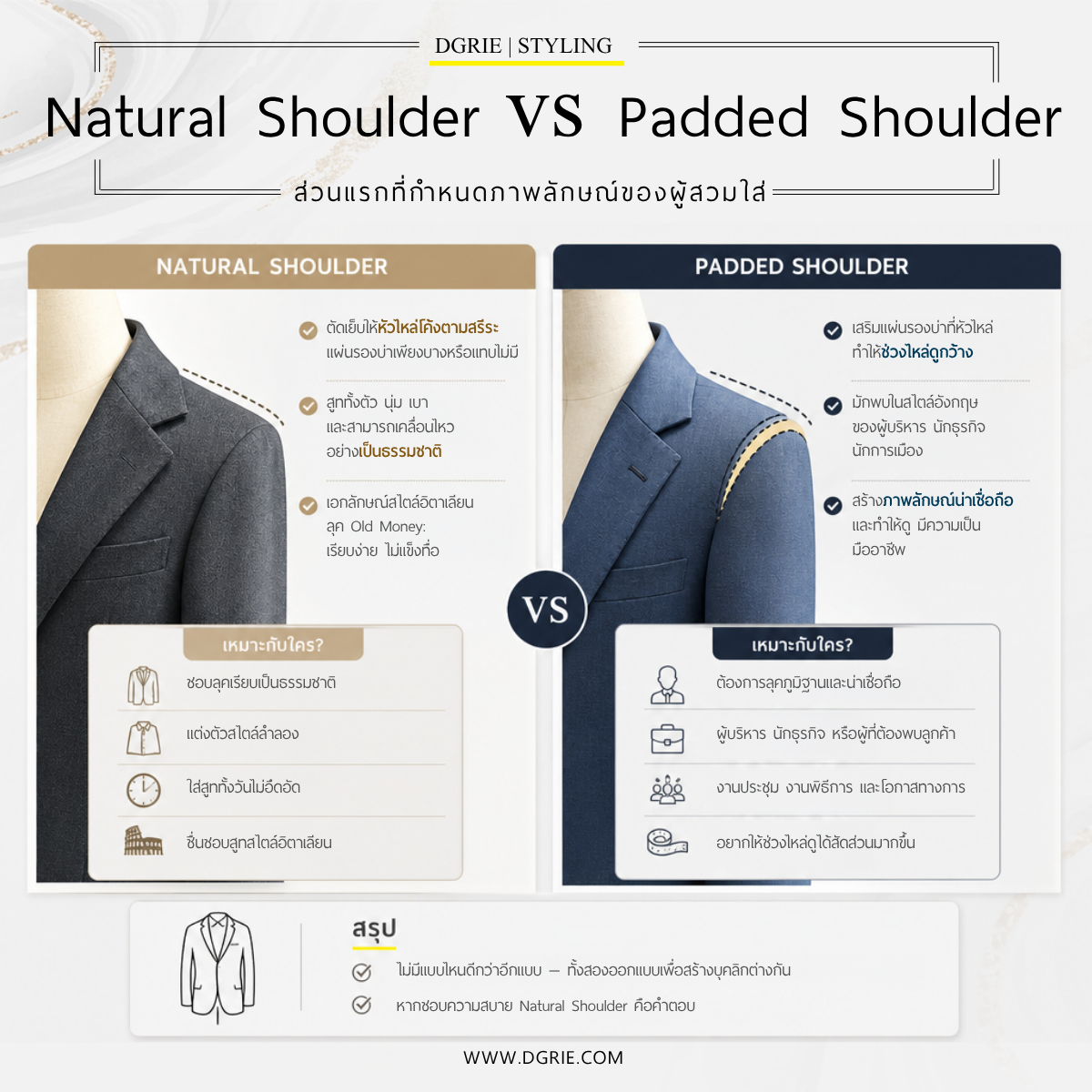 Natural Shoulder vs Padded Shoulder 3 Natural Shoulder vs Padded Shoulder