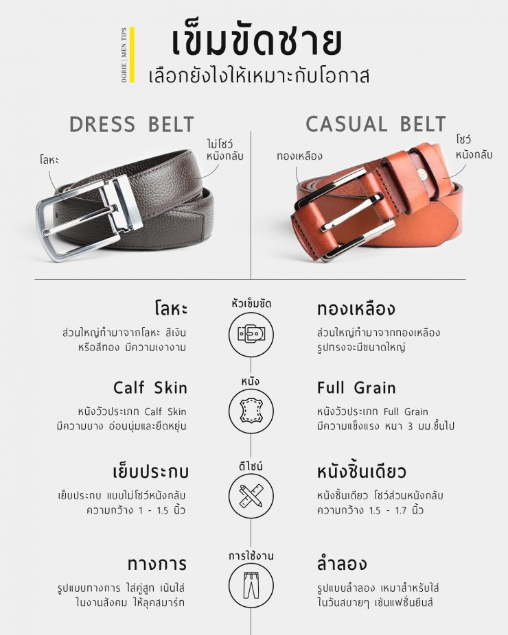 Men's belts Selection: เข็มขัดผู้ชายเลือกอย่างไรให้เหมาะกับโอกาส 8 mens belts selection dgrie