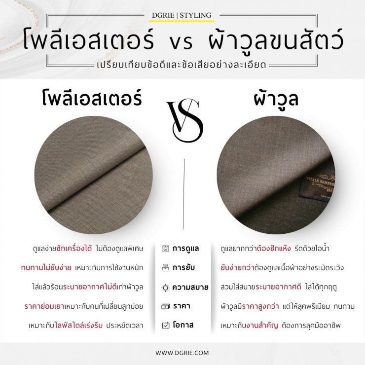 DGRIE - โพลีเอสเตอร์ VS ผ้าวูลขนสัตว์ 18 DGRIE - โพลีเอสเตอร์ VS ผ้าวูลขนสัตว์