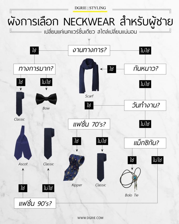 Neckwear Selection Guide for Men 64 Neckwear Selection Guide for Men